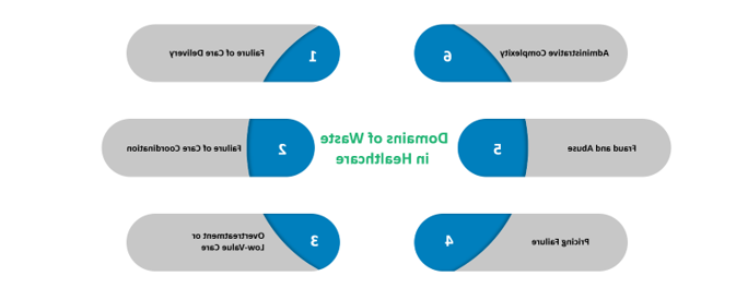 拜登医疗保健计划及其对amc的关键影响